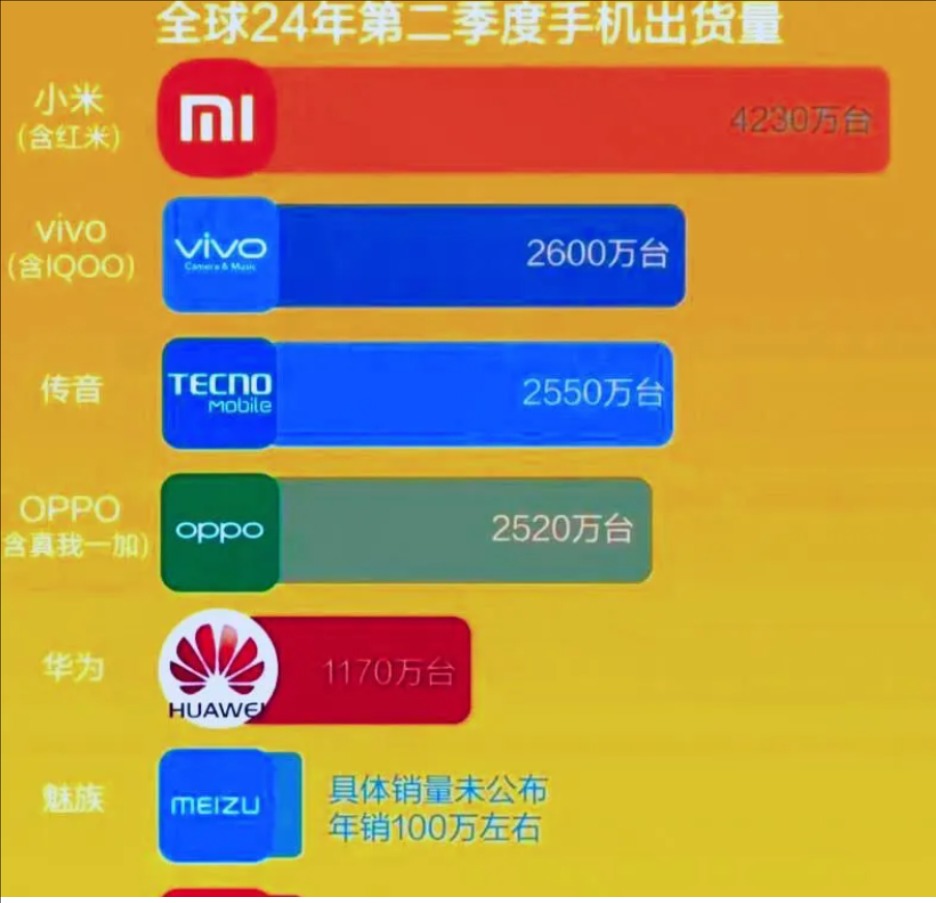 行業(yè)前輩們都在說自己牛逼，結(jié)果竟然是小米手機(jī)暴擊了！