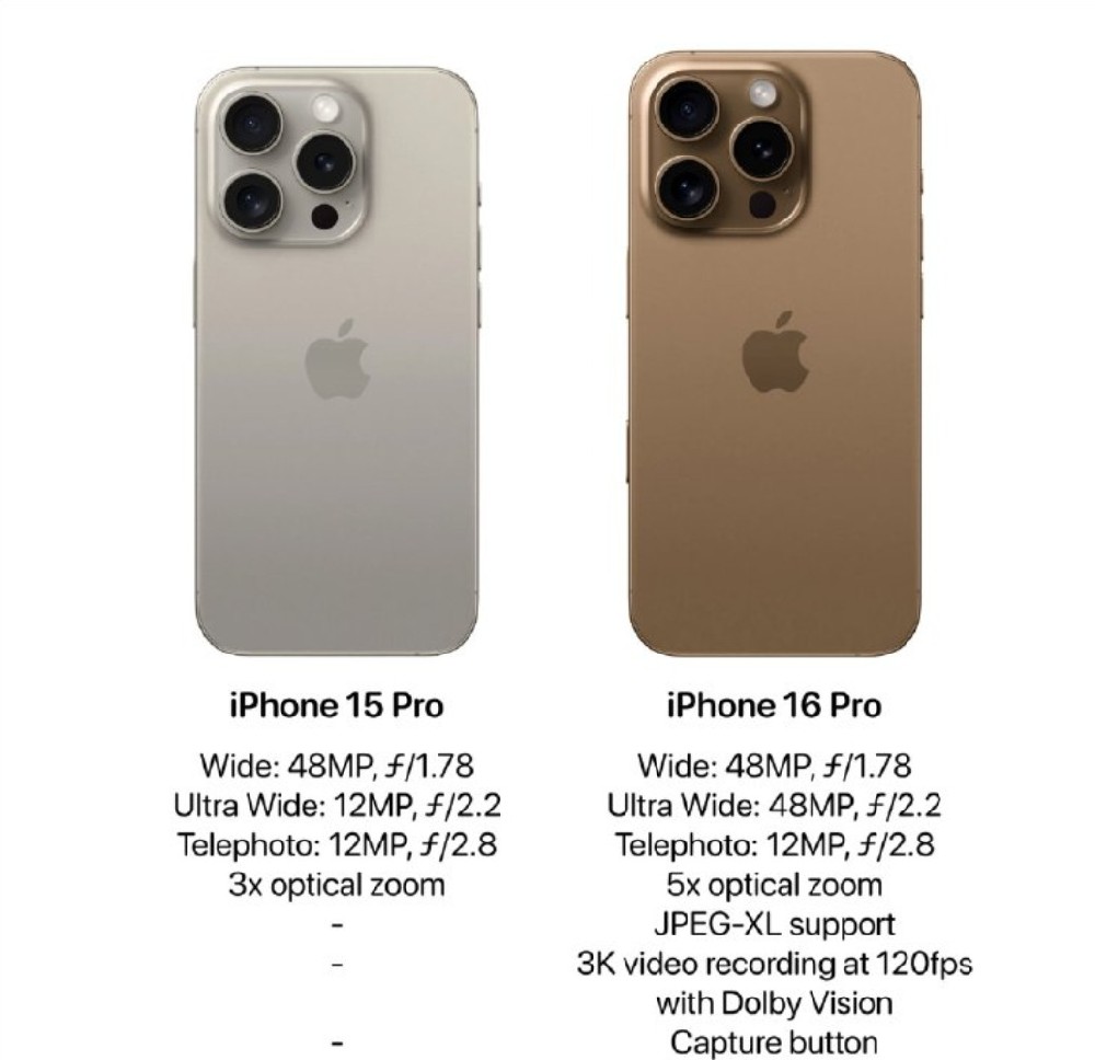 科技媒體Appleinsider曝光了iPhone 16 Pro的相機(jī)細(xì)節(jié)