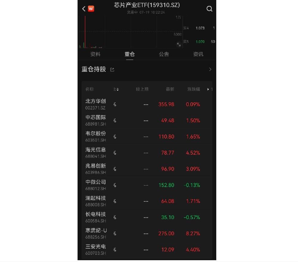 半導(dǎo)體芯片股票